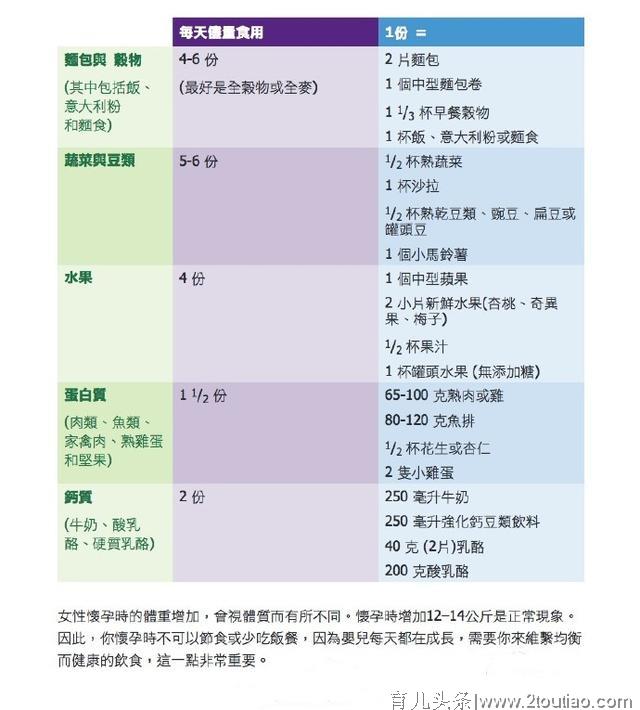 实用干货！超级全面的孕期指导，姐妹们可以好好看看