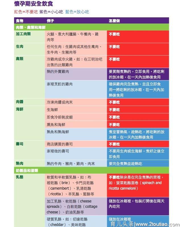 实用干货！超级全面的孕期指导，姐妹们可以好好看看