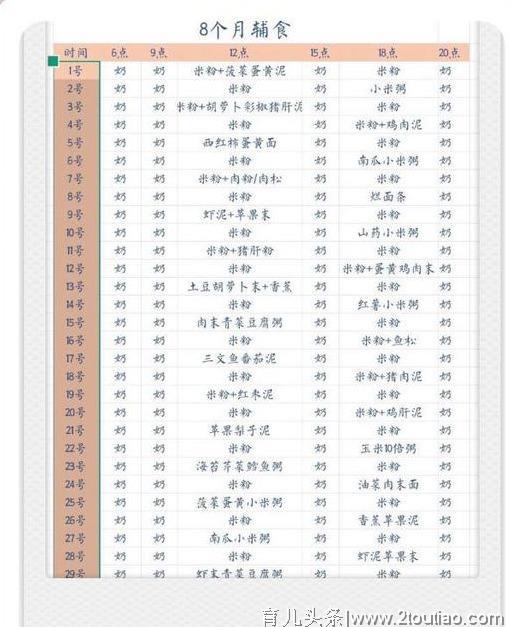 妈妈的经验分享：6~12月龄宝宝的200款辅食，宝宝想吃的全在这