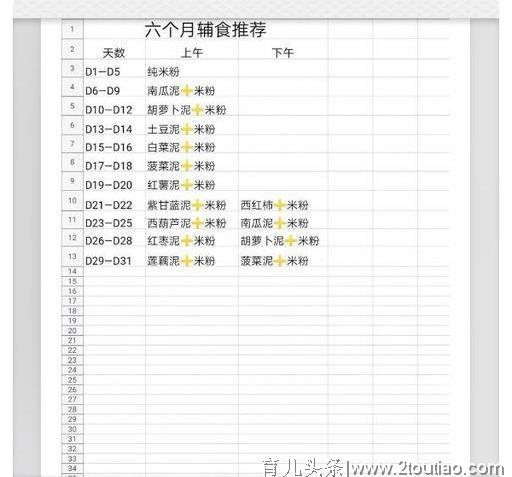 妈妈的经验分享：6~12月龄宝宝的200款辅食，宝宝想吃的全在这