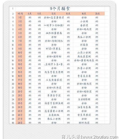 妈妈的经验分享：6~12月龄宝宝的200款辅食，宝宝想吃的全在这