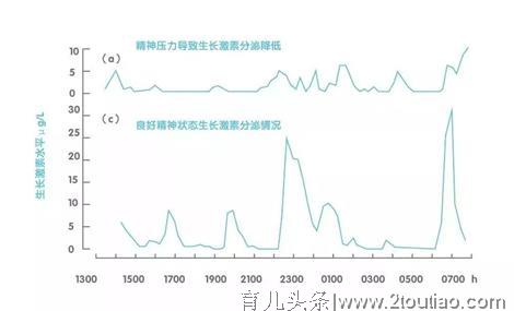 轻松解决情绪问题，孩子快乐健康长高