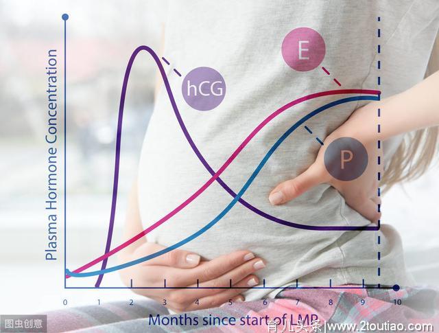 怀孕期间孕酮低怎么办？专家：5步教你轻松提升孕酮，收藏有好孕