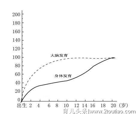 学龄前小朋友也需要暑期规划？是的，看这篇就够了