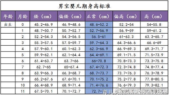 还在找宝宝身高标准？不用找了，男女宝宝的全在这！收藏起来吧