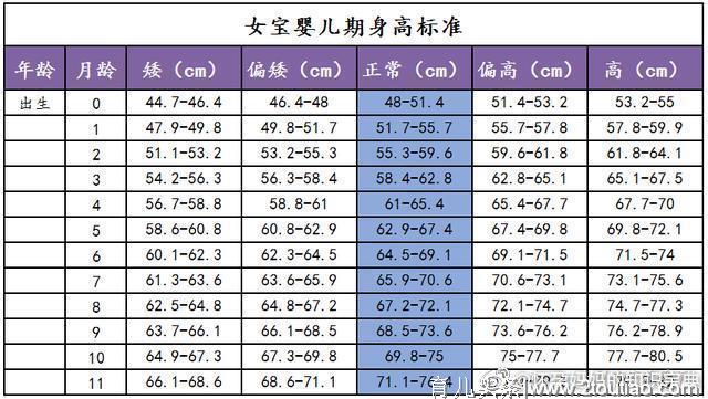 还在找宝宝身高标准？不用找了，男女宝宝的全在这！收藏起来吧