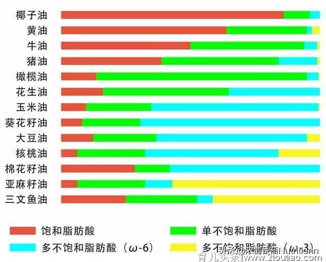 我国学龄儿童与青少年（6-18岁）膳食指南