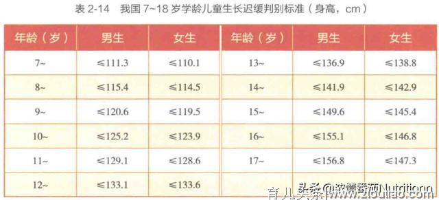 我国学龄儿童与青少年（6-18岁）膳食指南