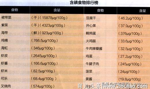 我国学龄儿童与青少年（6-18岁）膳食指南