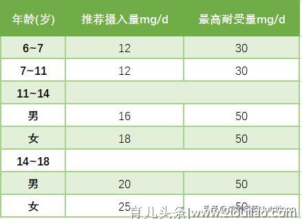 我国学龄儿童与青少年（6-18岁）膳食指南