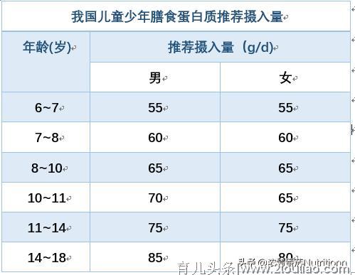 我国学龄儿童与青少年（6-18岁）膳食指南