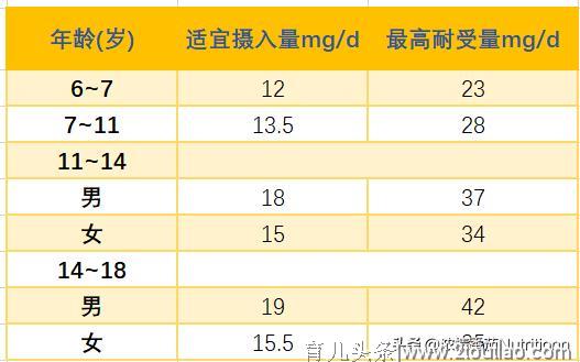 我国学龄儿童与青少年（6-18岁）膳食指南