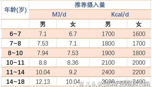 我国学龄儿童与青少年（6-18岁）膳食指南