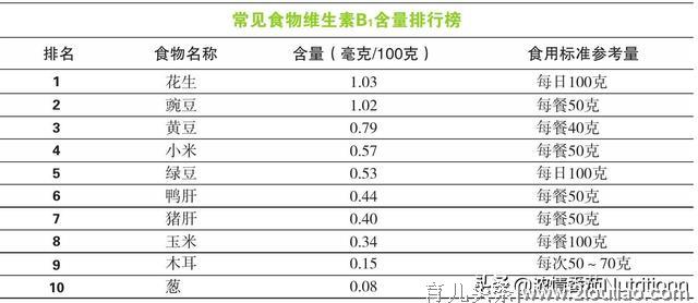 我国学龄儿童与青少年（6-18岁）膳食指南