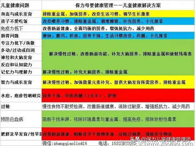 为什么孩子在幼儿园反复生病？就是一句话：体质差吗