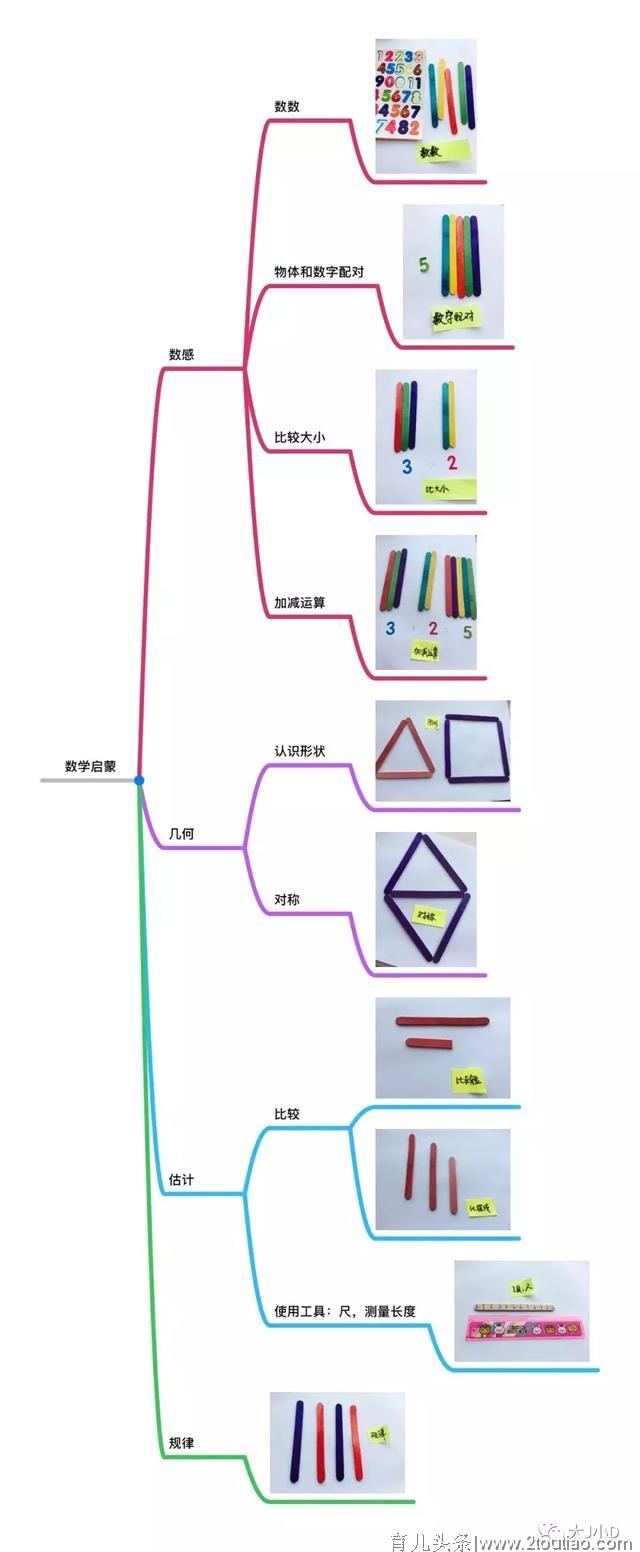 随便抓点啥，都可以在家做“不烧钱”的早教