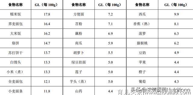 孕期常见的营养问题及解决方案