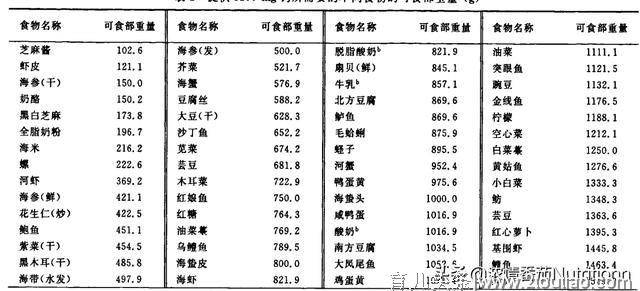 孕期常见的营养问题及解决方案