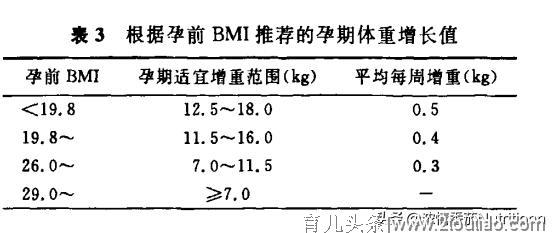 孕期常见的营养问题及解决方案