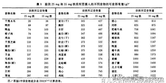 孕期常见的营养问题及解决方案