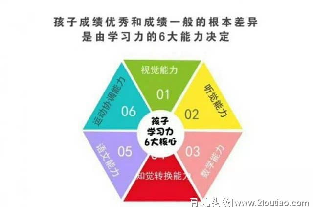 3-6岁的儿童对事物的认知，家长把握这些特点，孩子智力发育快