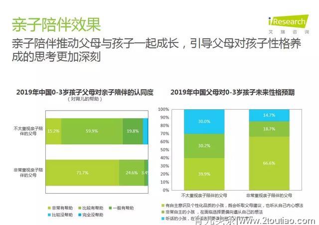 2019中国亲子陪伴质量研究报告出炉，亲子陪伴时间仅3.2小时