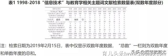 面对信息技术，教育学理论能做些什么？