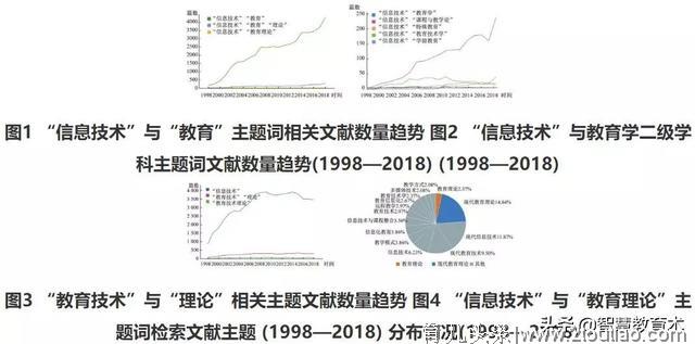 面对信息技术，教育学理论能做些什么？