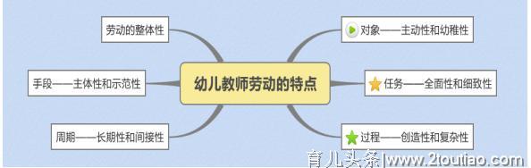 想当一名幼儿教师？看完这四个要点再决定