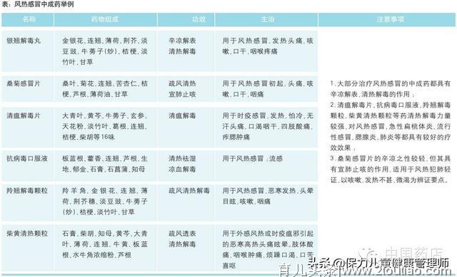 7个食疗方，预防孩子夏季各类感冒