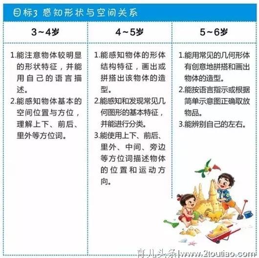 把握数学敏感期，这样开展启蒙教育，让孩子不再谈“数”色变！