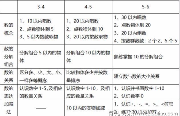 敏感期——数学启蒙教育的关键