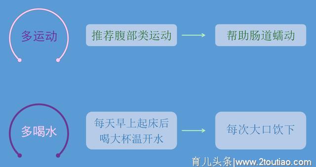 纯干货总结，准爸爸必看：怀孕1-7周孕早期实用知识点（上）