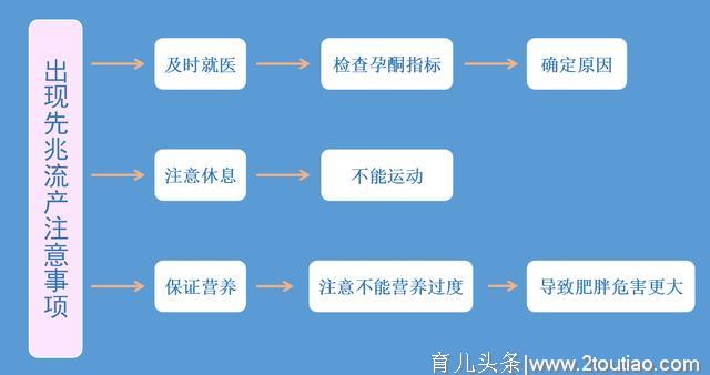 纯干货总结，准爸爸必看：怀孕1-7周孕早期实用知识点（上）