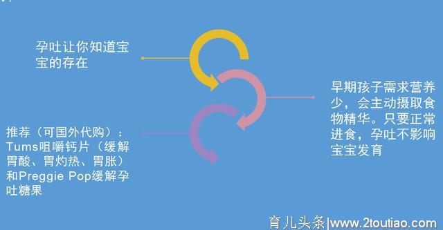 纯干货总结，准爸爸必看：怀孕1-7周孕早期实用知识点（上）