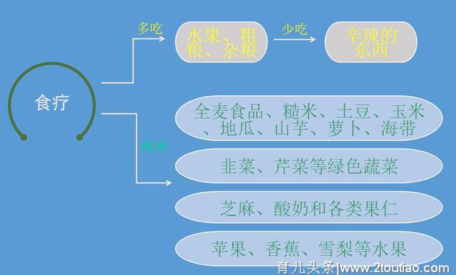 纯干货总结，准爸爸必看：怀孕1-7周孕早期实用知识点（上）