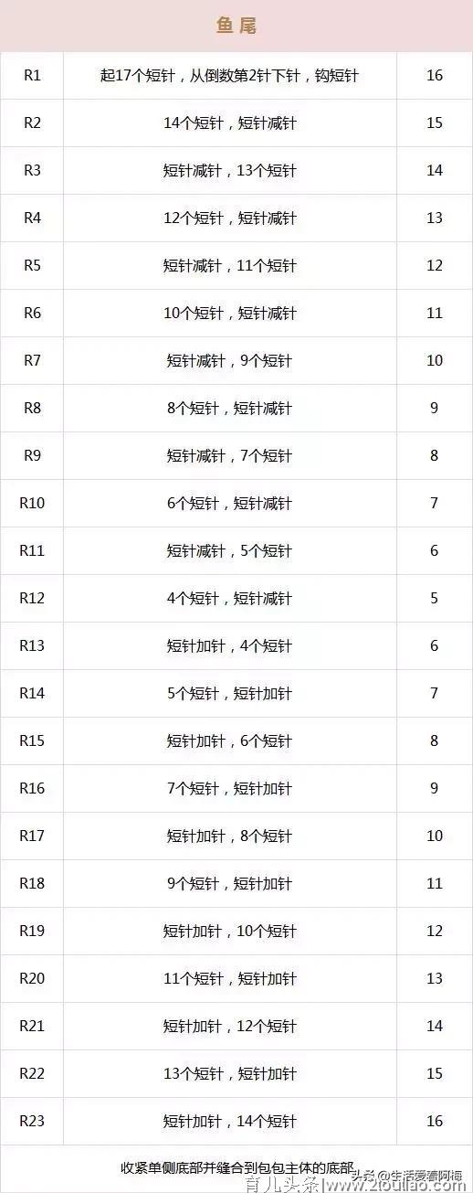 亲子出行，怎么能少得了这款亲子人鱼手拎包？附钩织教程