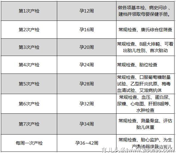 准妈妈怀孕后要注意哪些事情？抓住三阶段的重点，轻松度过孕期