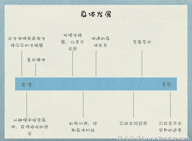 学龄前儿童性教育知多少？