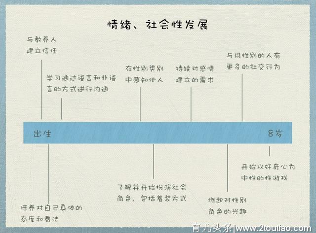 学龄前儿童性教育知多少？