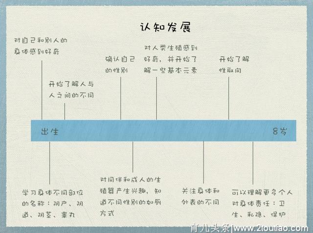 学龄前儿童性教育知多少？