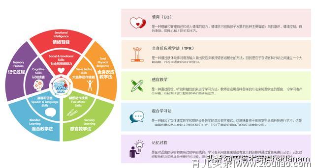 选择少儿早教英语儿歌时怎样与学英语相结合呢？