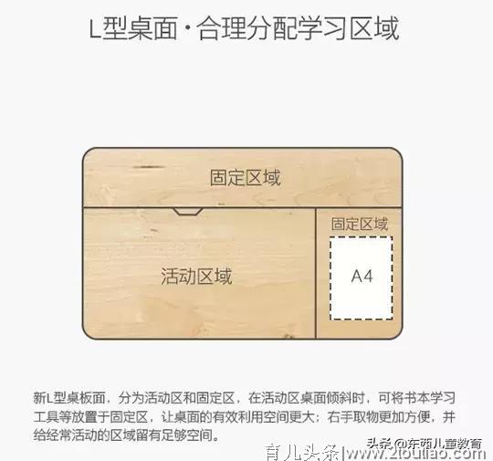 2平米学习桌椅，性价比超高，陪伴孩子从3岁到18岁的智慧学习桌