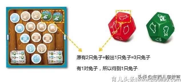 殿堂级数学家出手不凡，这款财商桌游，搞定小学数学的重点题型