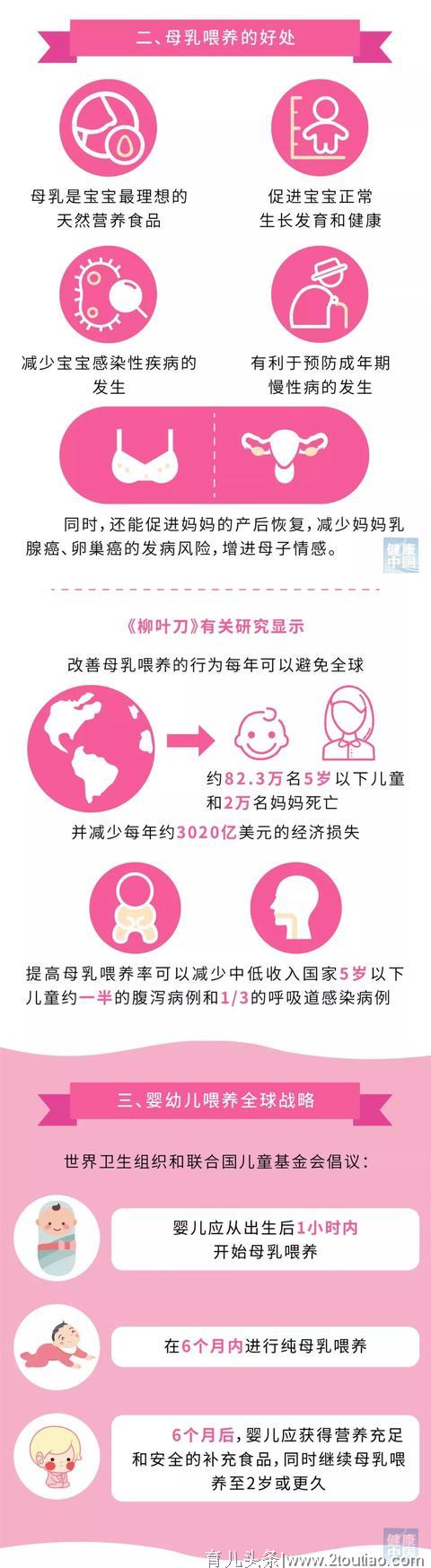 世界母乳喂养周 | 纯母乳娃能吃饱吗？哪些信号是说“我没饱”