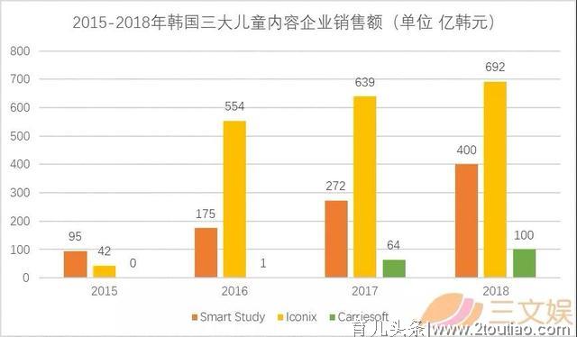 6岁的儿童玩具评论员，月入千万，背后有哪些儿童内容产业逻辑？