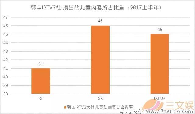 6岁的儿童玩具评论员，月入千万，背后有哪些儿童内容产业逻辑？