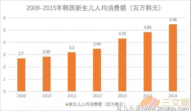 6岁的儿童玩具评论员，月入千万，背后有哪些儿童内容产业逻辑？