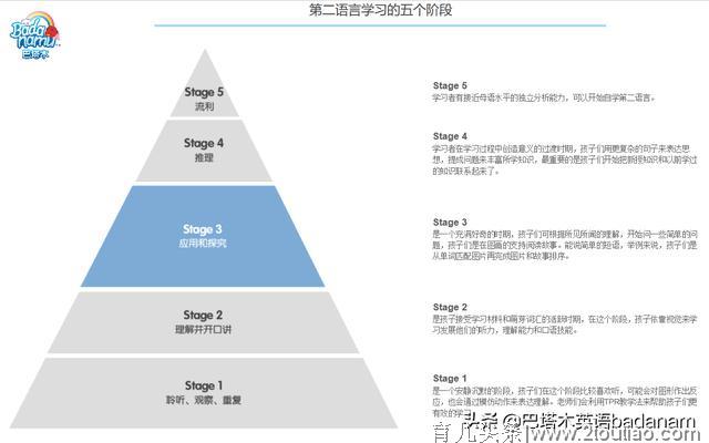 巴塔木：一年级英语启蒙教育应该注重什么？