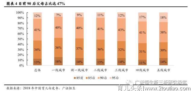 早教与托育两大千亿市场的机遇